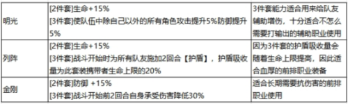 最强祖师秦冰阵容怎么样3