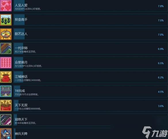 《江城创业记》全成就列表一览