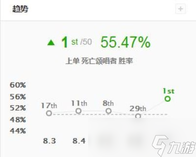 《LOL》上单气定神闲死歌玩法一览