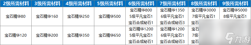 永恒岛稀有宝石属性介绍（永恒岛稀有宝石共鸣怎么弄）