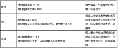 最强祖师秦冰阵容怎么样6