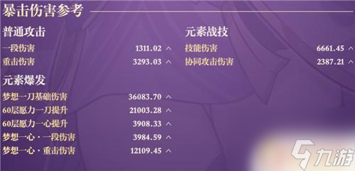 原神雷电将军平民毕业面板 原神雷电将军毕业面板命一刀多少伤害算高