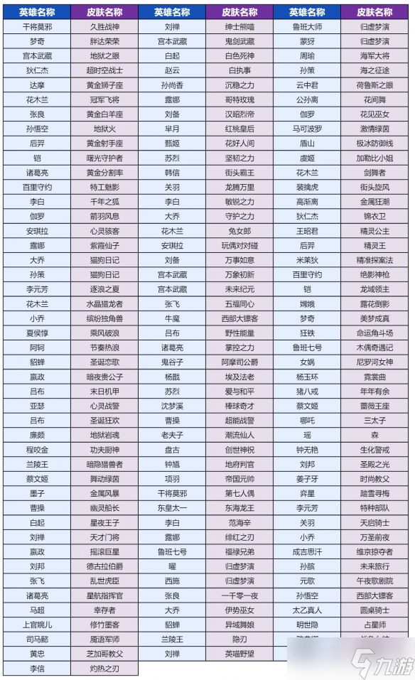 王者荣耀灵宝市集刷什么皮肤好 2024灵宝市集奖池皮肤兑换推荐