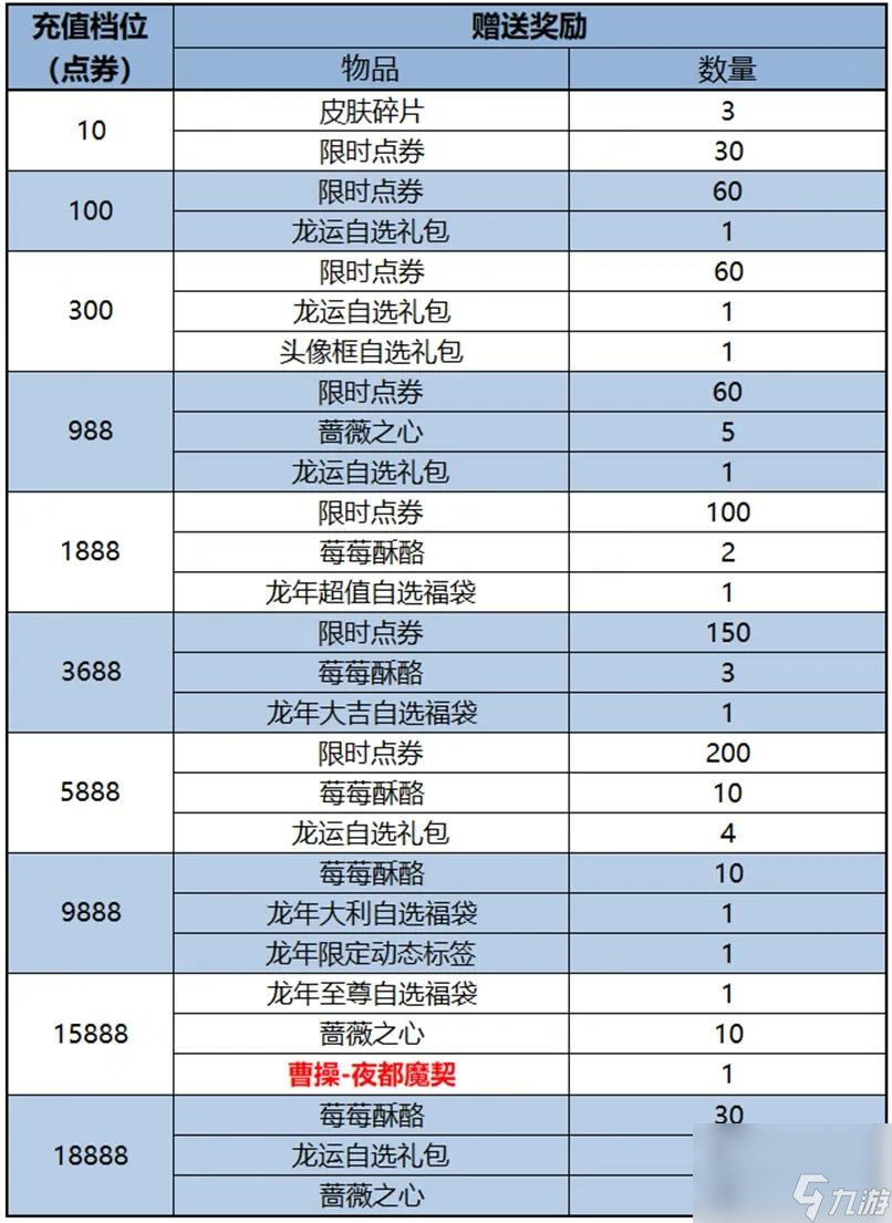 王者荣耀2024春节上架哪些皮肤-王者荣耀2024春节上架皮肤汇总