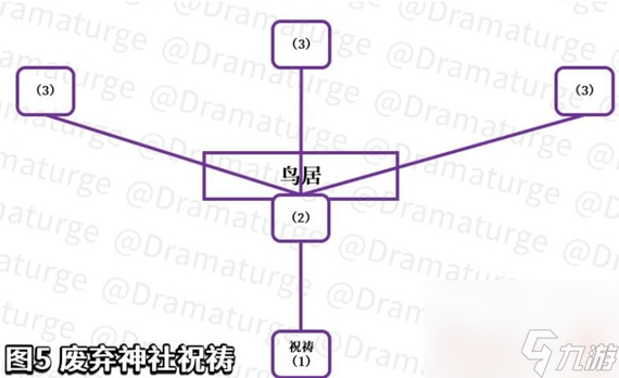 原神在荒废神社中继续调查攻略任务怎么过 原神在荒废神社中继续调查攻略任务攻略