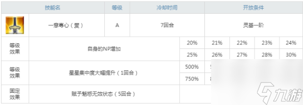 FGO奥德修斯技能介绍