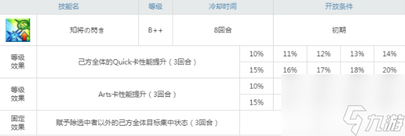 FGO奥德修斯技能介绍