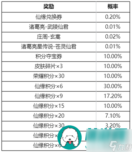 王者荣耀仙宗再临玩法怎么参与-王者荣耀仙宗再临玩法参与攻略