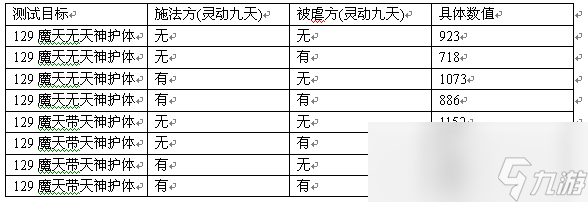 梦幻西游灵动九天的详细测试解析