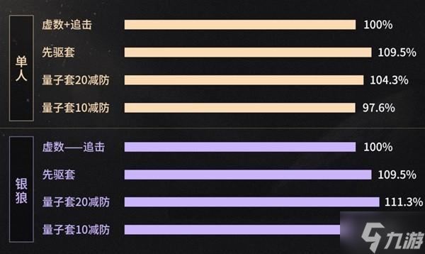 崩坏星穹铁道2.0新遗器分析-崩坏星穹铁道2.0版本遗器适配角色推荐