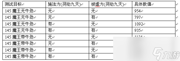 梦幻西游灵动九天的详细测试解析