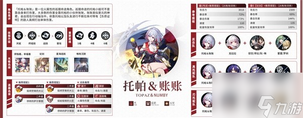 《崩坏星穹铁道》2.0全角色培养一图流