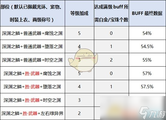 《DNF》瞎子新换装特殊装备推荐