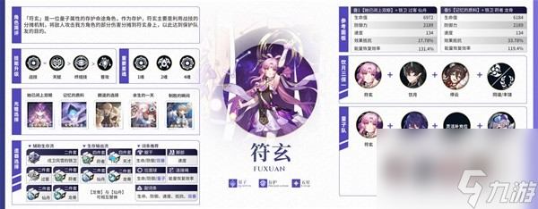 《崩坏星穹铁道》2.0全角色培养一图流