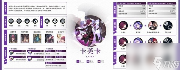 《崩坏星穹铁道》2.0全角色培养一图流