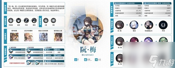 《崩坏星穹铁道》2.0全角色培养一图流