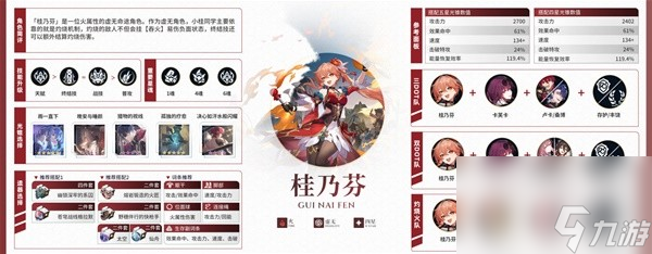 《崩坏星穹铁道》2.0全角色培养一图流