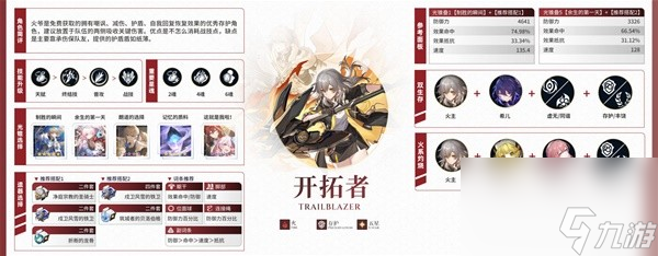 《崩坏星穹铁道》2.0全角色培养一图流