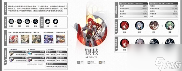 《崩坏星穹铁道》2.0全角色培养一图流