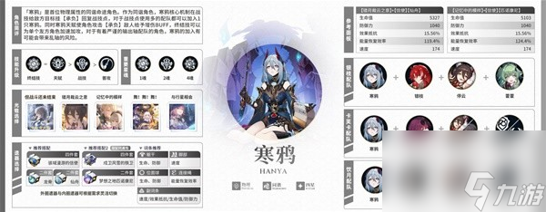 《崩坏星穹铁道》2.0全角色培养一图流