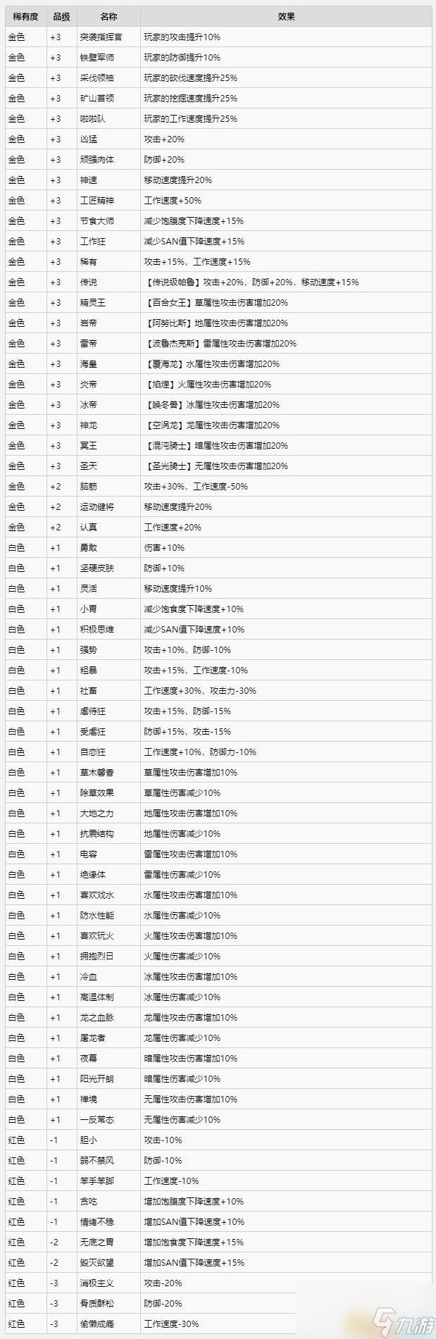 《幻兽帕鲁》配种孵蛋攻略 配对培育推荐及强化词条详解