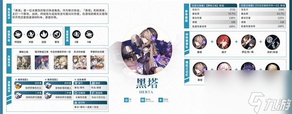 《崩坏星穹铁道》2.0全角色培养一图流