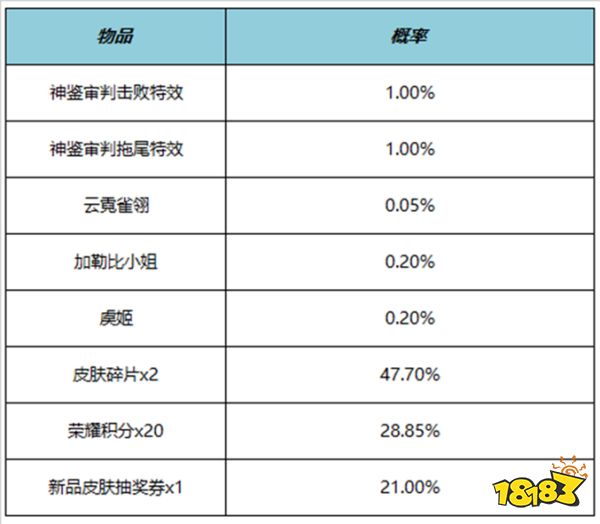 王者荣耀神鉴审判击败特效多少钱 神鉴审判击败特效价格