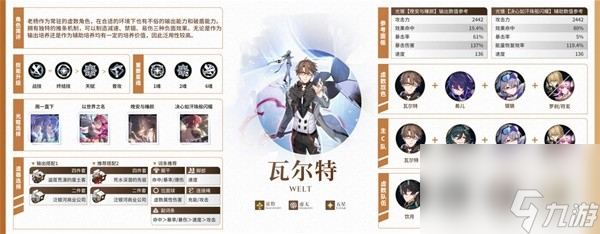 《崩坏星穹铁道》2.0全角色培养一图流