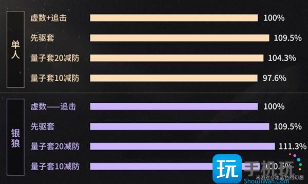 崩坏星穹铁道2.0新遗器分析 崩坏星穹铁道2.0版本遗器适配角色推荐