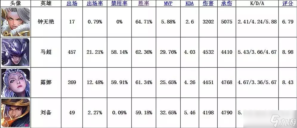 《王者荣耀》钟无艳暴力玩法分享