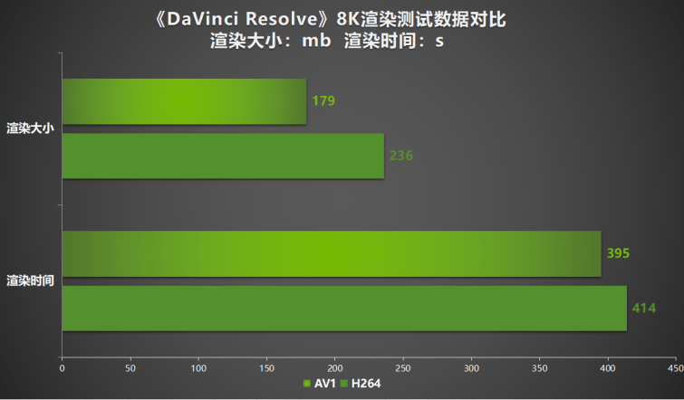 压轴SUPER正式发售！耕升GeForce RTX 4080 SUPER性能前瞻！ 