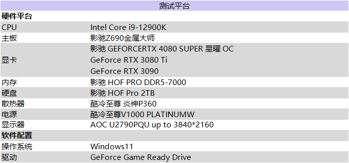 释放无限潜能，影驰 GeForce RTX 4080 SUPER 星曜OC 评测 