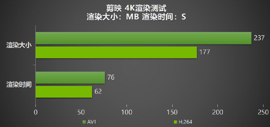 释放无限潜能，影驰 GeForce RTX 4080 SUPER 星曜OC 评测 