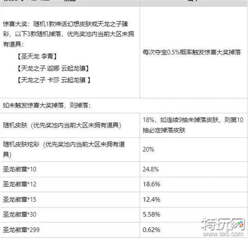 LPL抽奖钥匙200一个但无诚意 龙的传人李青开18次的宝箱才能获得