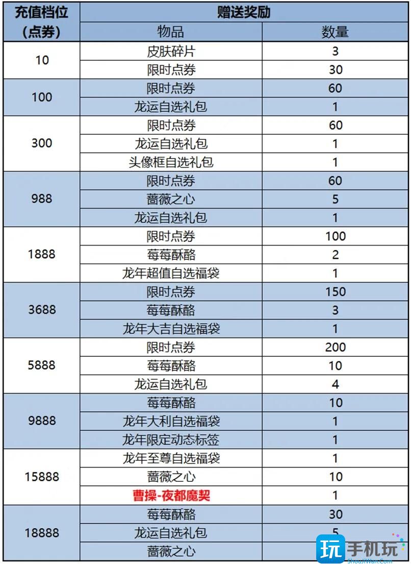 王者荣耀2024春节上架哪些皮肤 王者荣耀2024春节上架皮肤汇总