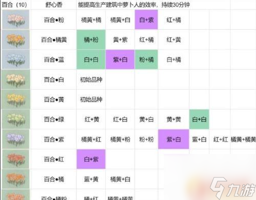 桃源深处有人家最新花圃育种 桃源深处有人家花圃育种配方分享