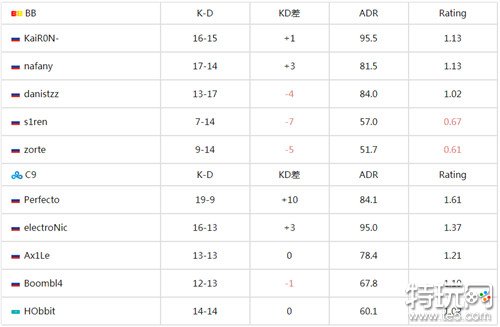 csgoIEM卡托维兹2024入围赛最新战报 C9加时赛2-1击败BB进入败者决赛