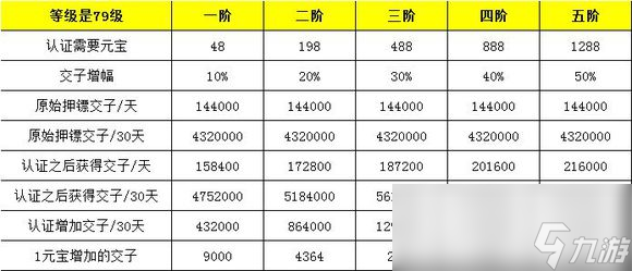 《逆水寒》镖师系统收益详细分析