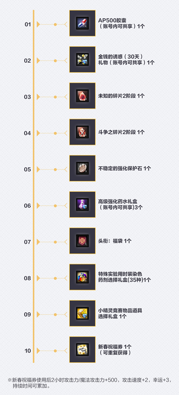 《洛奇英雄传》新春英雄回馈 福利活动今日上线