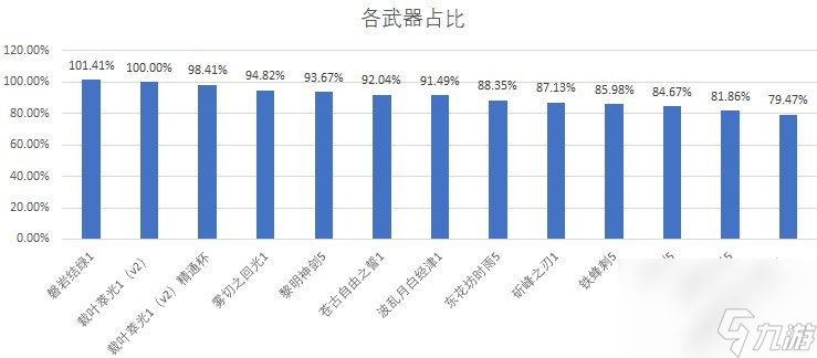 原神艾尔海森武器选择分析