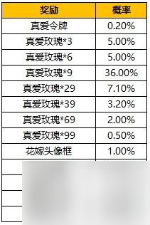 王者荣耀真爱纯白花嫁抽奖活动怎么玩 王者荣耀真爱纯白花嫁抽奖攻略