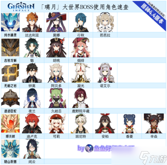 【原神】v4.4攻略 | 全角色大世界BOSS掉落材料使用速查