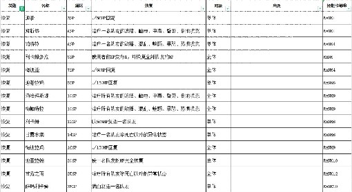 《P3：Reload》全技能及效果一览 