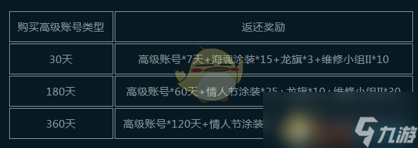 《战舰世界》金币消耗领战备豪礼活动开启