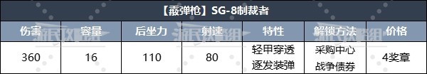 《地狱潜者2》强力武器排名及推荐 什么武器好用