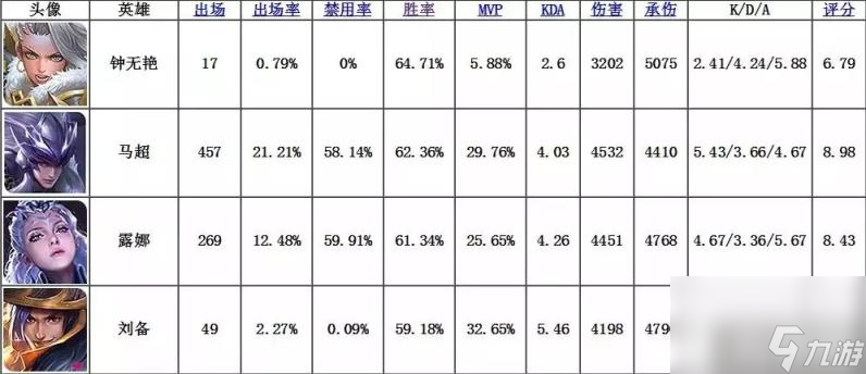 《王者荣耀》钟无艳暴力玩法推荐