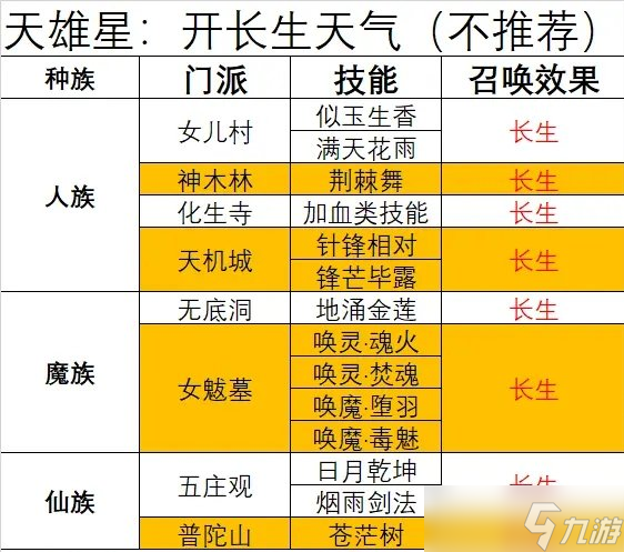 《梦幻西游》天罡未部星座技能效果是什么 天气星与技能对应关系介绍