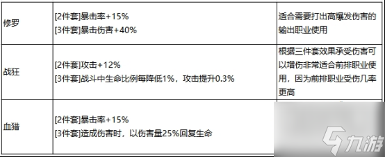 最强祖师秦冰怎么玩 最强祖师秦冰阵容装备一览