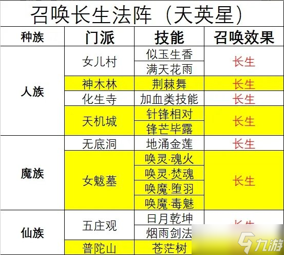 《梦幻西游》天罡未部星座技能效果是什么 天气星与技能对应关系介绍