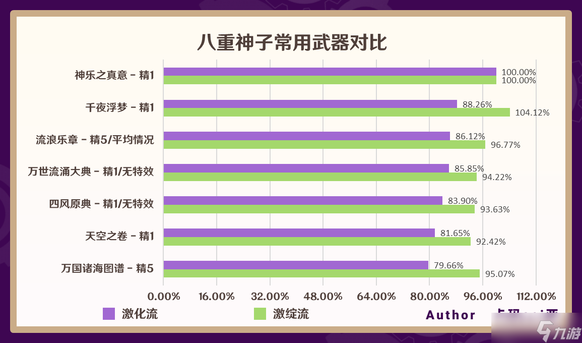 原神4.4八重神子武器怎么选择